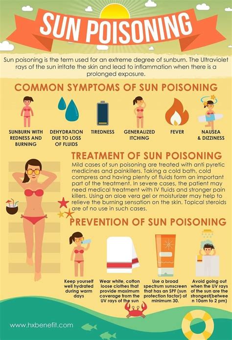 Here’s How to Tell If You Have a Sunburn or Sun Poisoning